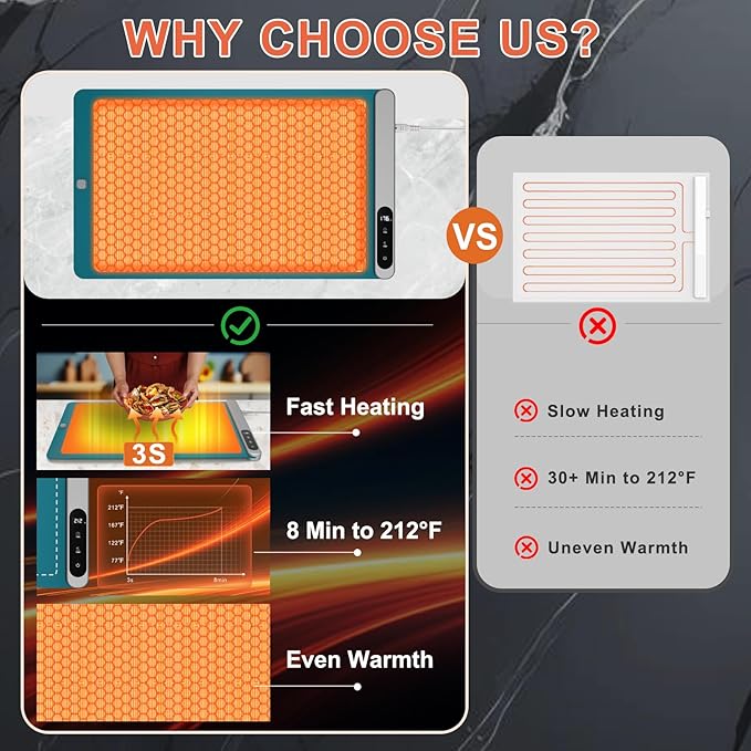 FYY Warming Mat for Food with Heat Resistant Pad, Prevent Countertop Cracks, Keep Meal Warm, Rapid and Full Surface Heating, 6 Temp Settings, 6H Timer, Rollable Portable Food Warmer Mat Dark Green