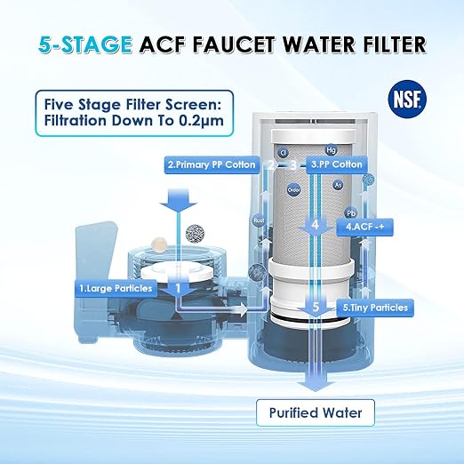 Vortopt Faucet Water Filter for Sink, T1 Rapid Flow, NSF Certified. | 400 - Image 3