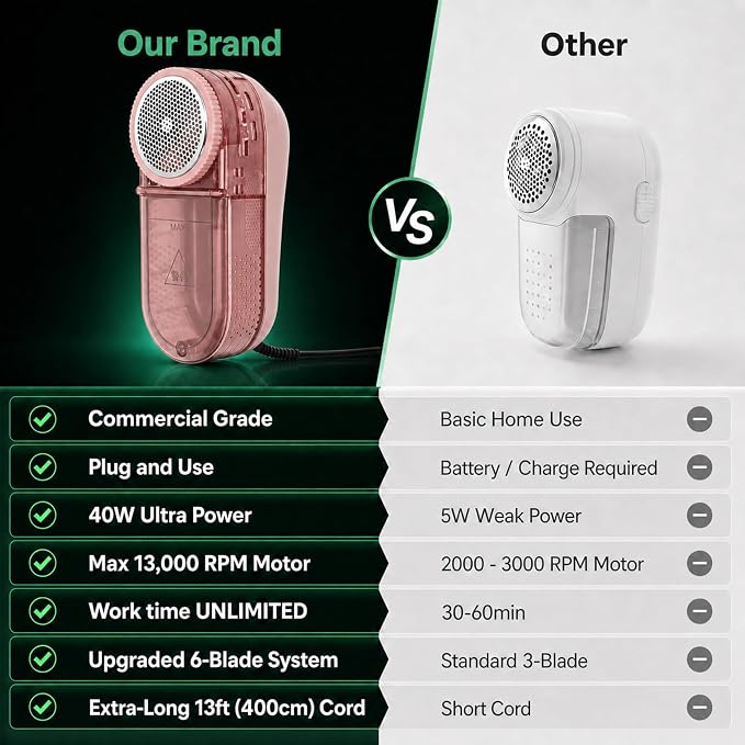 Fabric Shaver for Clothing and Furniture, 40W Commercial Corded Lint Remover - Image 3