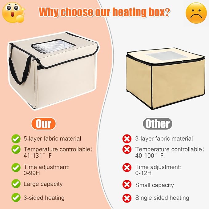Folding Bread Proofing Box with Lid, Bread Proofer 3-Side Even Fever, Sourdough Starter Warmer for Pizza/Dough/Sour/Baking, 41-131℉ Temperature & 99 H Timer Control Proofing Container