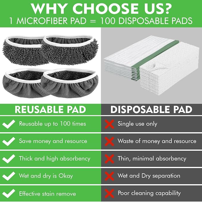 Reusable Wet Pads Refill Compatible - Image 4