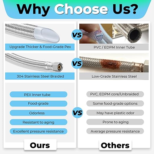 Refrigerator Ice Maker Water Line Kit - 15' Braided Stainless Steel Fridge Water Line with 1/4" Compression Fittings Pex Tubing Core and Water Splitter