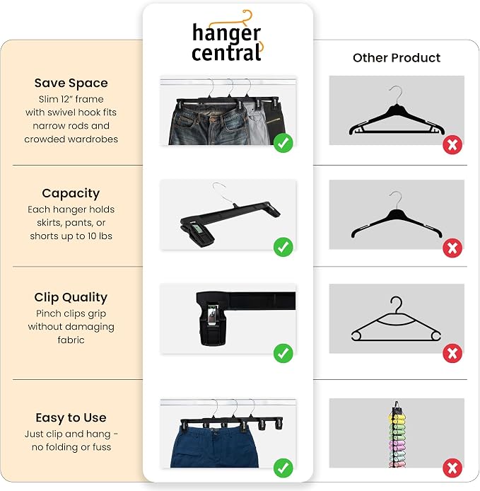 12 Inch 12 Pack Pants Hangers, Slim Plastic Clothes Hangers - Image 7