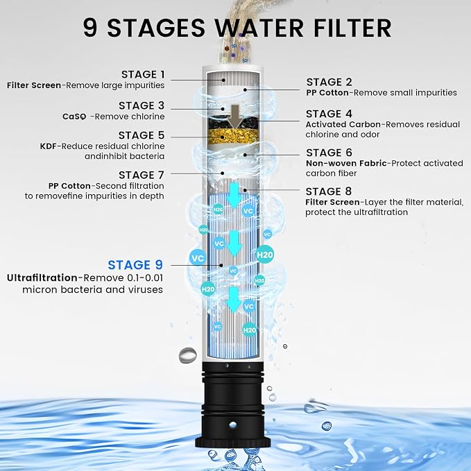 FEELSO Replacement Filters for Feelso Filtered Kitchen Faucet - Image 4