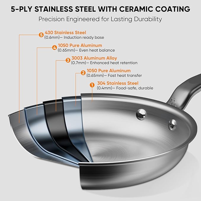 12 Inch Stainless Steel Frying Pan - 5 Ply Stainless Clad Skillet with Aluminum Core, Durable and Even Heating, Professional Cookware for Induction, All Stoves, Oven and Dishwasher Safe