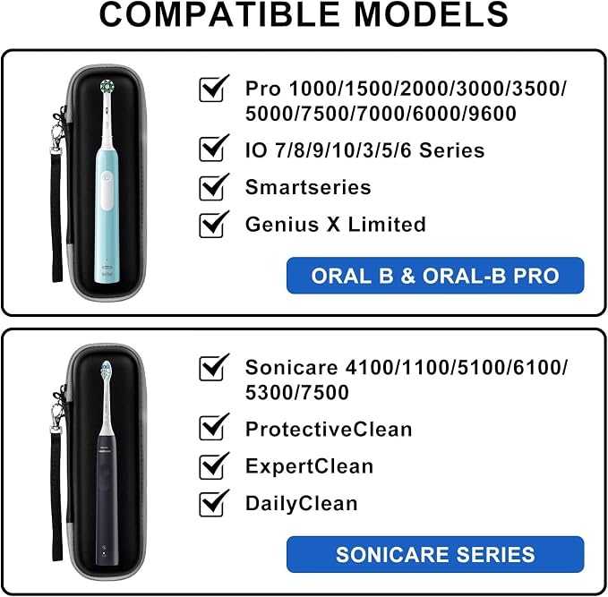 Travel Case for Oral-B/Oral-B Pro/Phlips Sonicare Electric Toothbrush - Image 8