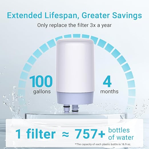 AQUA CREST Alkaline Filter Compatible - Image 6
