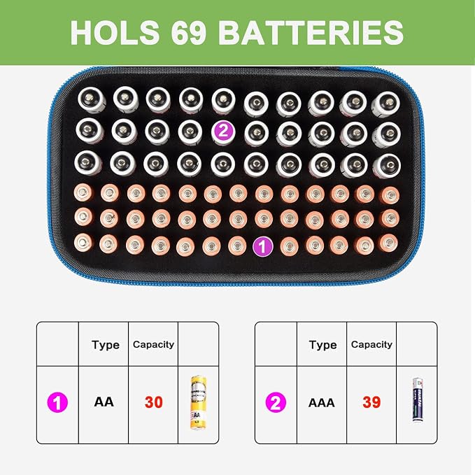 ALKOO Battery Organizer Storage Case Hold - Image 2