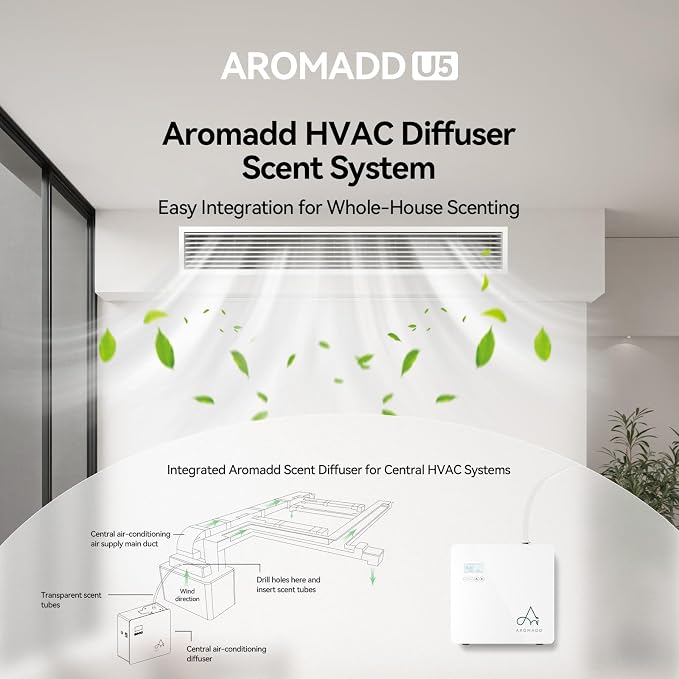 3500 Sq.Ft Smart Scent Diffuser - Image 3