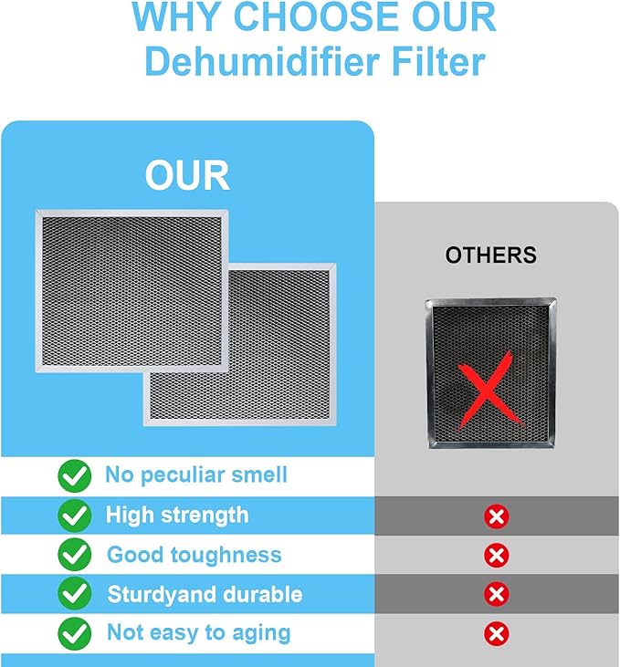 2 Packs 5443 Dehumidifier Filter Replacement for Ventilation Models 8191, 8192 Fits for Whole-House Dehumidifiers Models 1830, 1850, 1852 Replacement Filter 12x10x0.79 inch