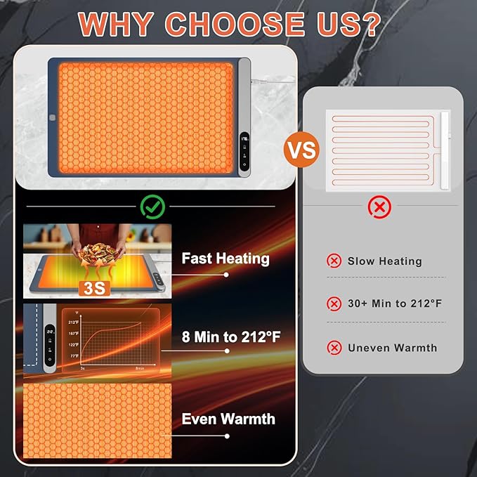 FYY Warming Mat for Food with Heat Resistant Pad, Prevent Countertop Cracks, Keep Meal Warm, Rapid and Full Surface Heating, 6 Temp Settings, 6H Timer, Upgraded Rollable Portable Food Warmer Mat Blue