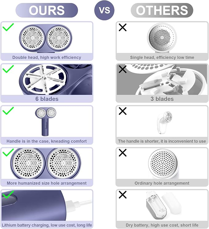 Fabric Shaver, Dual Motor Electric Lint Shaver - Image 9