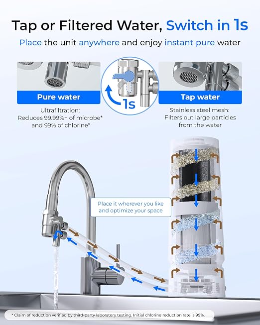 Waterdrop CTF-08 Ultra Filtration Water Filter - Image 8