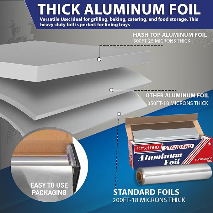 12" x 1000" Standard Aluminum Foil Roll - Image 5
