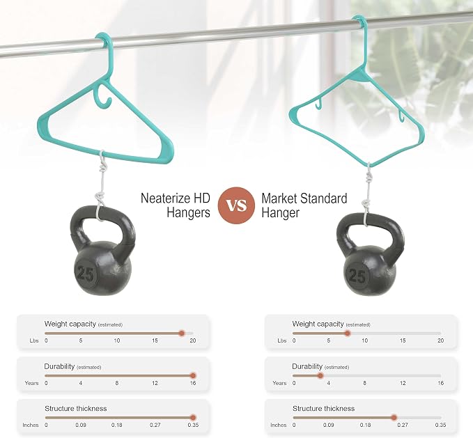 NEATERIZE Thick Heavy Duty Hangers - Image 5