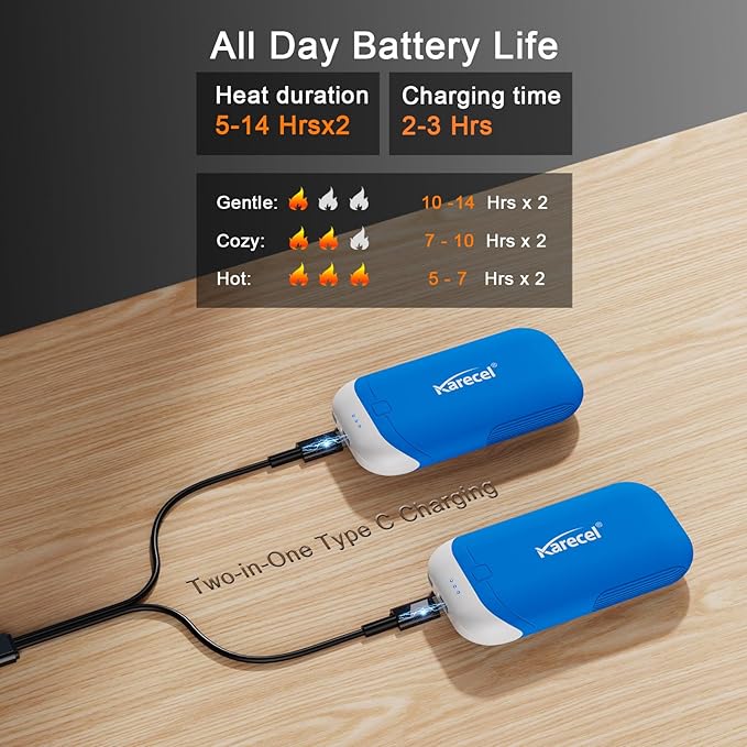 Karecel Heat-Conducting Silicone Rechargeable Hand Warmers 2 Pack, 10,000mAh Double-Sided Heating USB Electric Hand Warmers, Portable Pocket Heated Handwarmers, Hunting Essentials, Men Women Gifts
