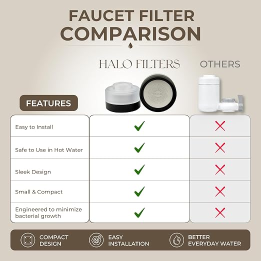 Faucet Filter – Bathroom Sink Faucet Filter - Image 8