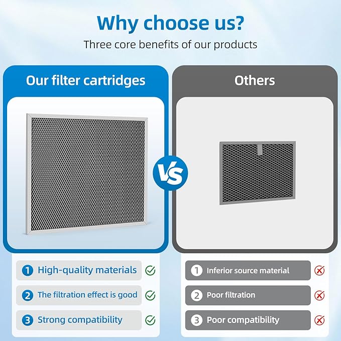 5881 Washable Filter MERV 8 Compatible with AprilAire Whole-House Dehumidifiers Models E100 E080 and Dehumidifying Ventilator 8192A Replacement Filter, 2 Pack（No Spring Clip）