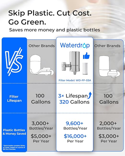 Waterdrop FC-06 Water Filter for Sink Faucet, 360° Rotating Stainless Steel | - Image 3