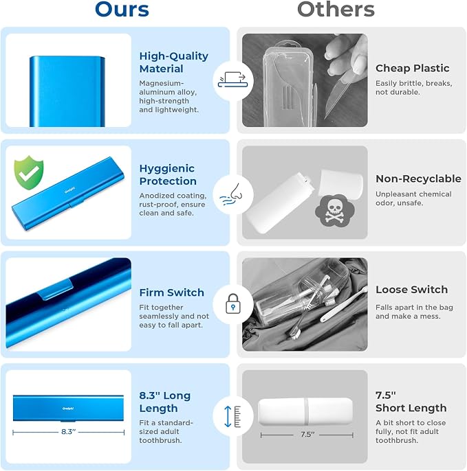 Wider Aluminum Toothbrush Travel Case, Portable Travel Toothbrush Holder - Image 4