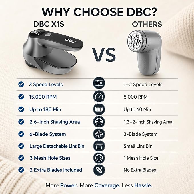 DBC Rechargeable Fabric Shaver, 3-Speed Lint Remover Lint Shaver - Image 9