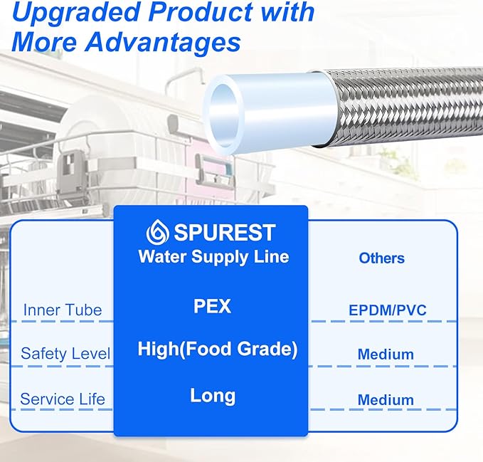 8FT Stainless Steel Braided Water Supply Line for Dishwasher, Brass 3/8 Inch Compression x 3/8 Inch Compression Connections, Food Grade PEX Inner Tube Water Hose