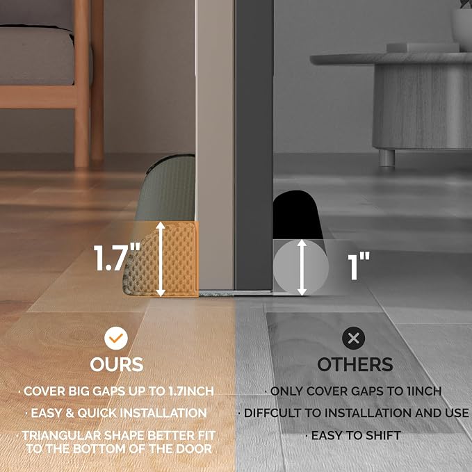 fowong Under Door Stopper 36 Inch, Triangle Noise Blocker 30" to 36", Block - Image 3