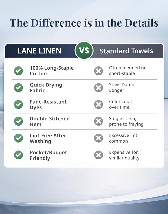 LANE LINEN Hand Towels Cotton 100% Cotton 4 Pack Soft Absorbent - Image 9