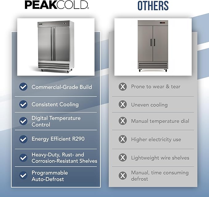 PEAKCOLD Double Door Commercial Refrigerator - 47 Cubic Ft, 54" Wide Stainless Steel Reach-In Commercial Refrigerator with White Internal Lighting - Freestanding Industrial Fridge