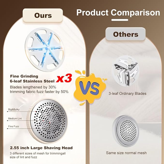 Fabric Shaver，Three-Speed Adjustable Lint Remover - Image 3