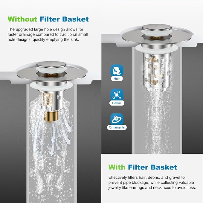 Hibbent 2 Pack Bathroom Sink Drain Strainer, 3 in 1 Pop Up Stopper | Universal - Image 4