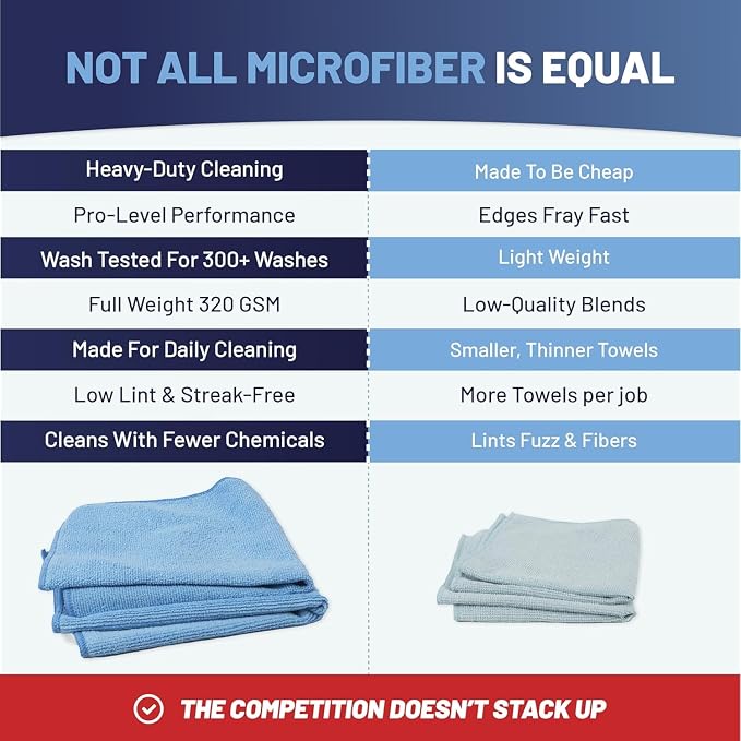 MW Pro Microfiber Cleaning Cloth | Blue | 36 Pack | 16” x 16” | All Purpose - Image 5