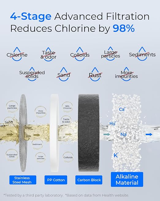 Waterdrop FC-02 Alkaline Water Filter - Image 5