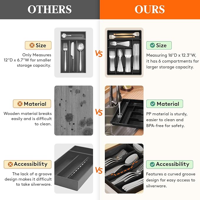 Lifewit Silverware Drawer Organizer Tray, Cutlery Storage - Image 5