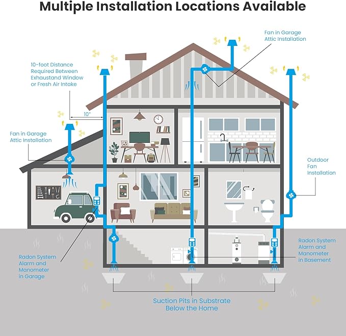 BaseAire 4 Inch 237 CFM Radon Mitigation Fan, Quiet Energy Efficient Radon System, RadonEx 15F Crawlspace or Slab Application, Waterproof Exhaust Fan for Indoor Outdoor Ventilation, 1500 Square Feet
