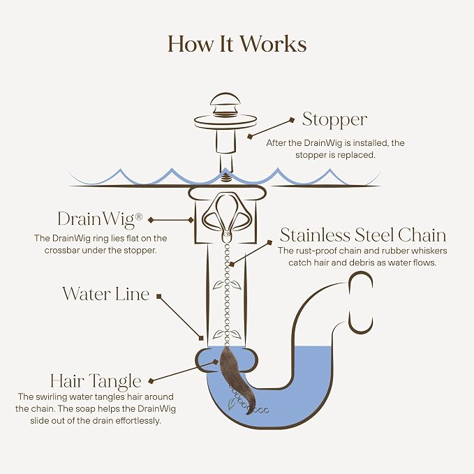 Bathtub Drain Hair Catcher – Disposable Bathroom Hair Trap, Helps Prevent Clogs - Image 3