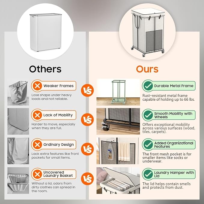 160L Laundry Hamper with Lid & Wheels, Rolling Laundry Basket with Bag - Image 5