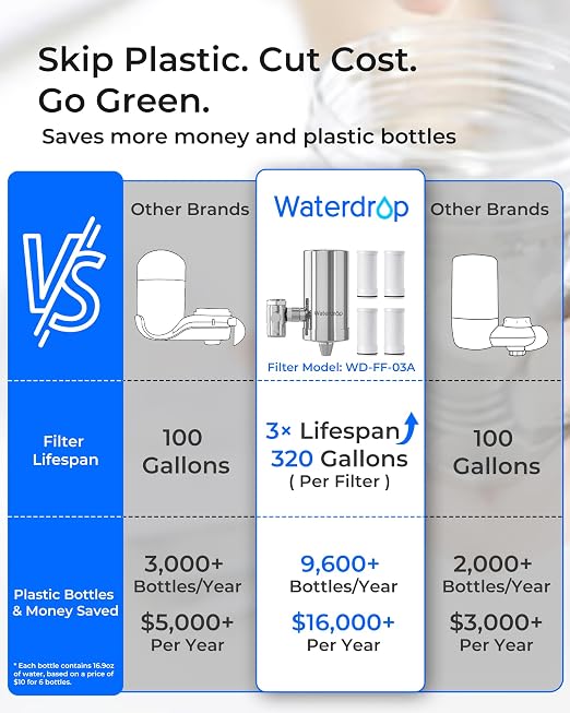 Waterdrop FC-06 Water Filter for Sink Faucet - Image 3
