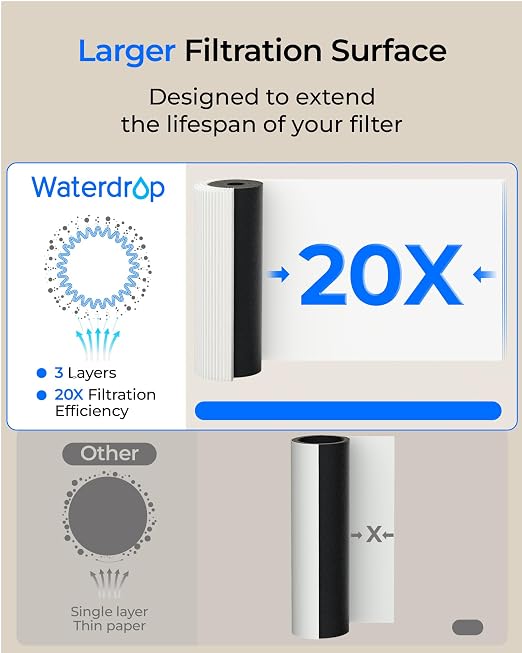 Waterdrop UL12A Under Sink Water Filter, Upgraded - Image 9
