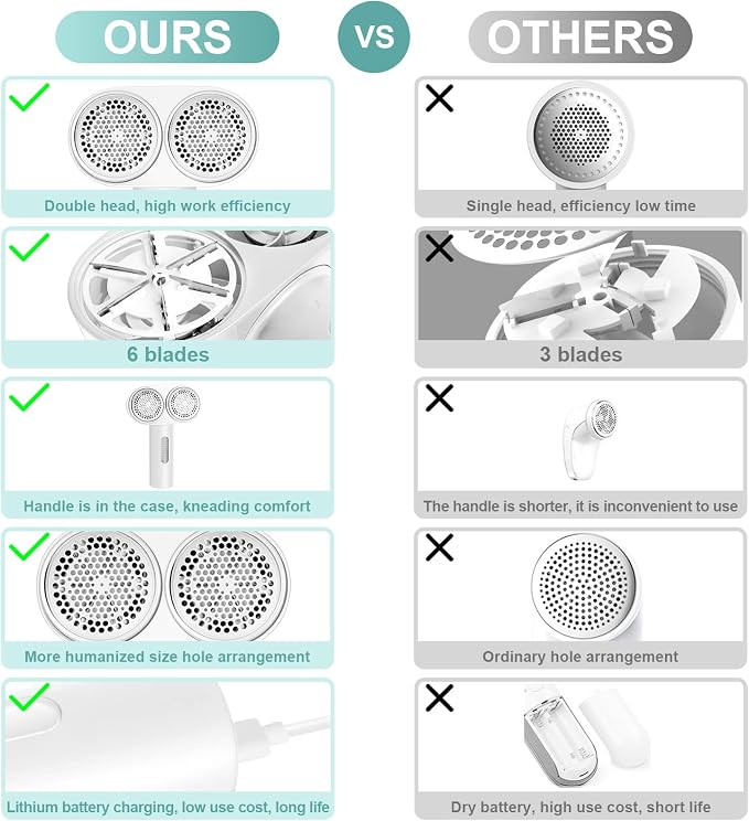 Fabric Shaver, Dual Motor Electric Lint Shaver - Image 9