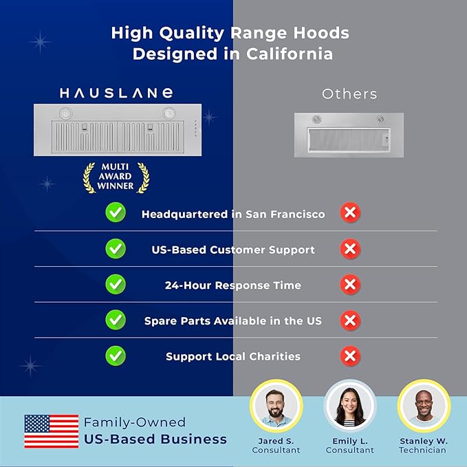 Hauslane Range Hood Insert 36 Inch, Hood Vent for Kitchen | Low Noise Performance, Professional-Grade Baffle Filters, LED Lamps, Stainless Steel Ductless Range Hood, Kitchen Vent Hood 11.25” Deep