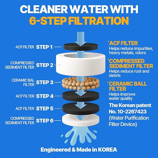 Cleansing Washbasin Faucet Filter Inspired By Korea's Beauty Culture - Image 6