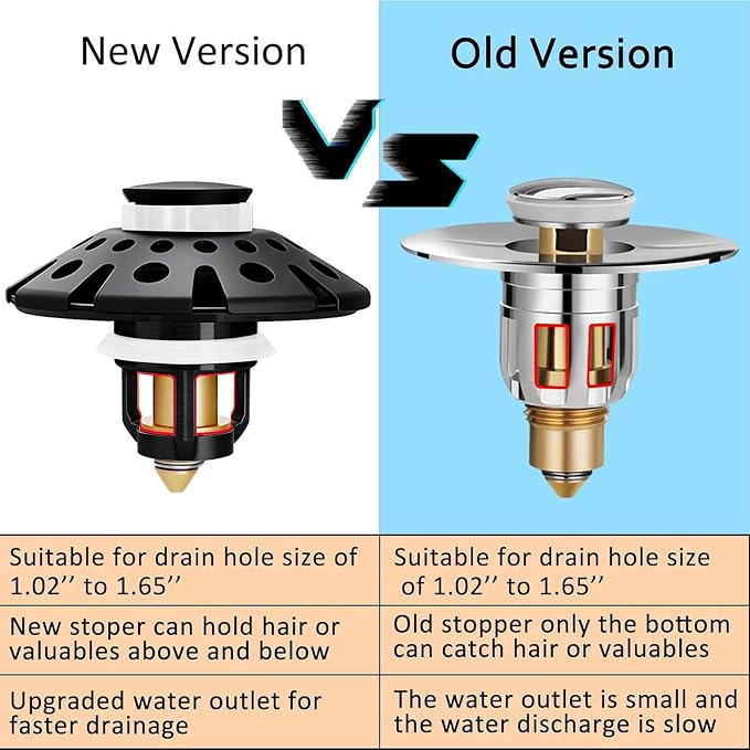 AzWzz Bathroom Sink Drain Strainer, 3 in 1 Pop Up Bathroom Sink Stopper Plug - Image 5