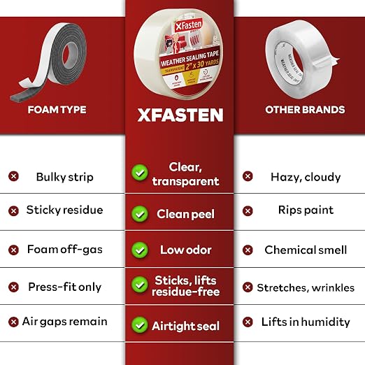 XFasten Window Sealing Tape for Winter 3” x 30 Yards RV Window Stripping for - Image 5