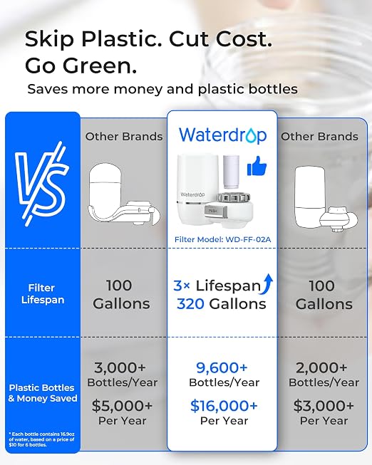 Waterdrop FC-02 Faucet Water Filter - Image 3