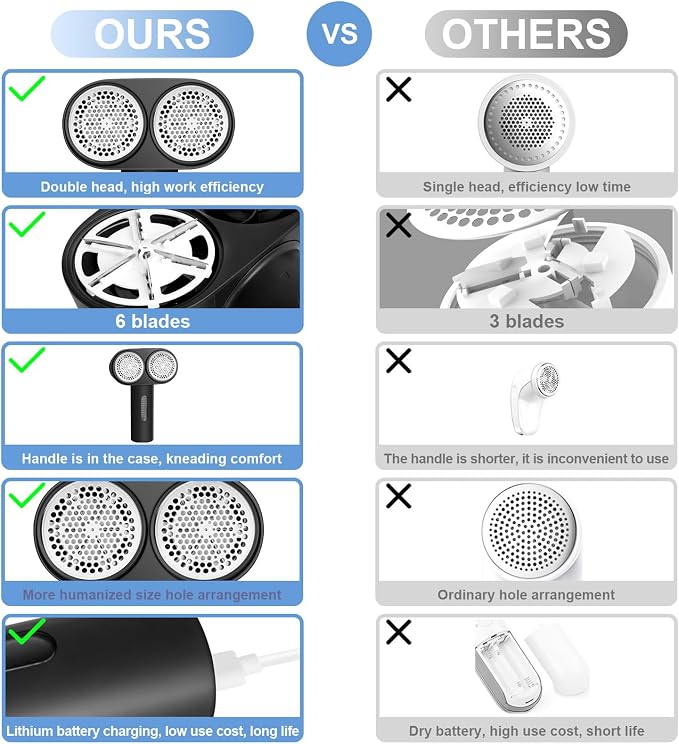 Fabric Shaver, Dual Motor Electric Lint Shaver - Image 9