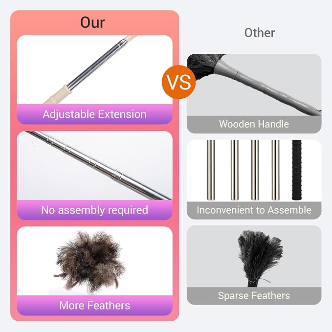 Extendable Ostrich Feather Duster, Natural Ostrich Feathers Long Handle Duster - Image 6