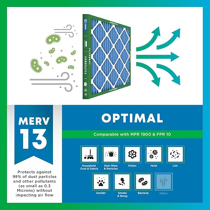 Filterbuy 24x24x5 Air Filter MERV 13 Optimal Smoke & Allergy Defense (2-Pack), Electrostatic Pleated HVAC AC Furnace Filters Replacement for Honeywell Return Grille (Actual Size: 22.38 x 22.38 x 4.38)