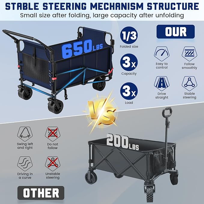 LEVELEVE Heavy Duty Folding Wagon - 2-in-1 Collapsible Cart, 650lb Capacity, All-Terrain Wheels w/Brakes & Side Pockets (Blue)
