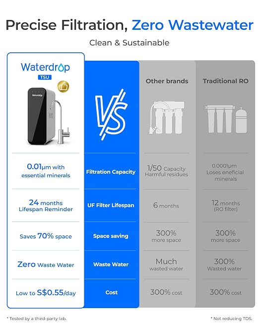 Waterdrop TSU 0.01 Micron Ultra Filtration Under Sink Water Filter System | - Image 5